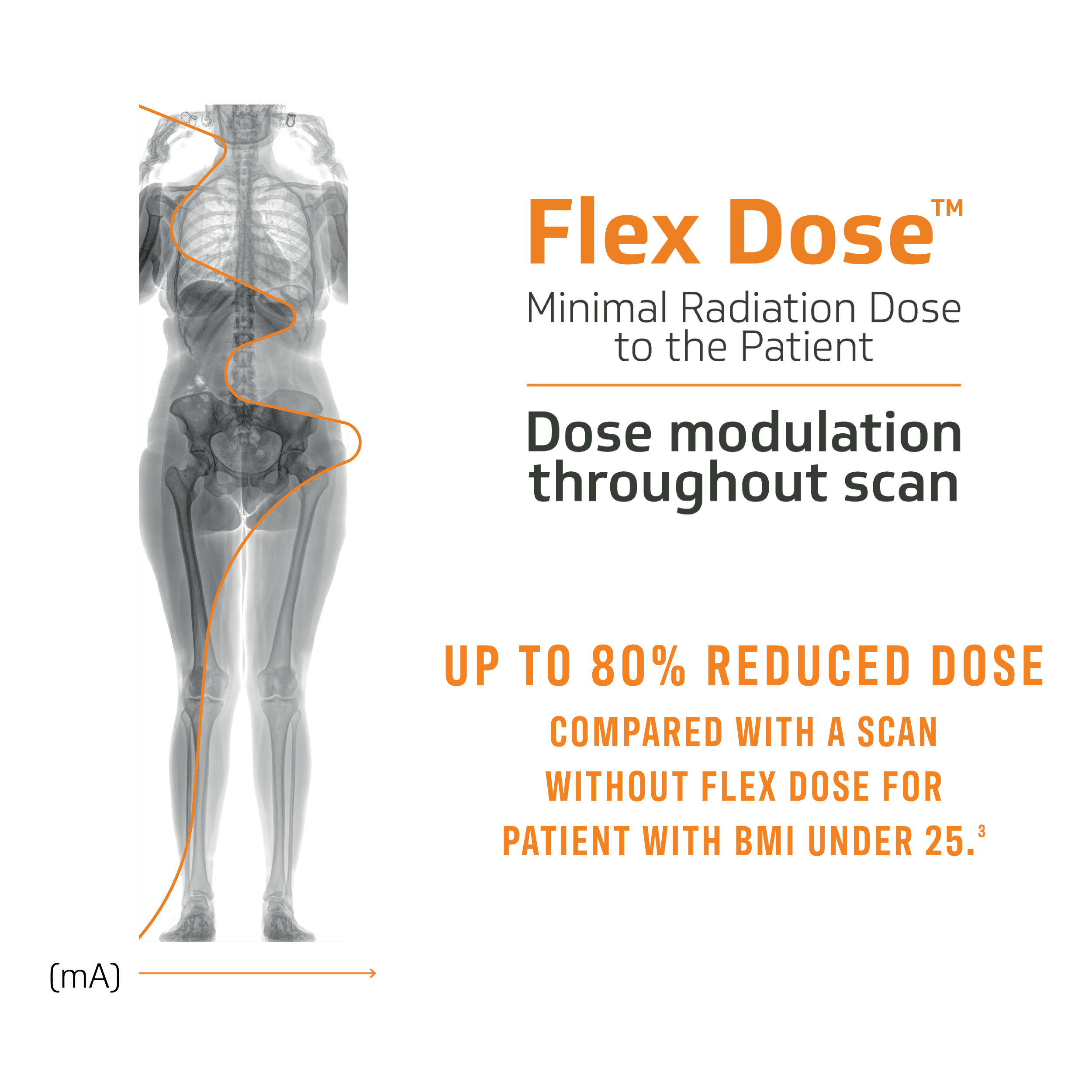 flex_dose